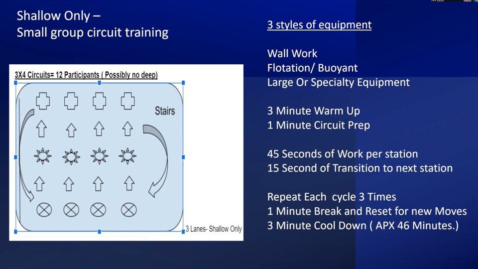 Smart Circuit Shallow