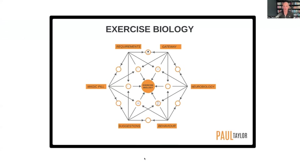 Exercise Biology