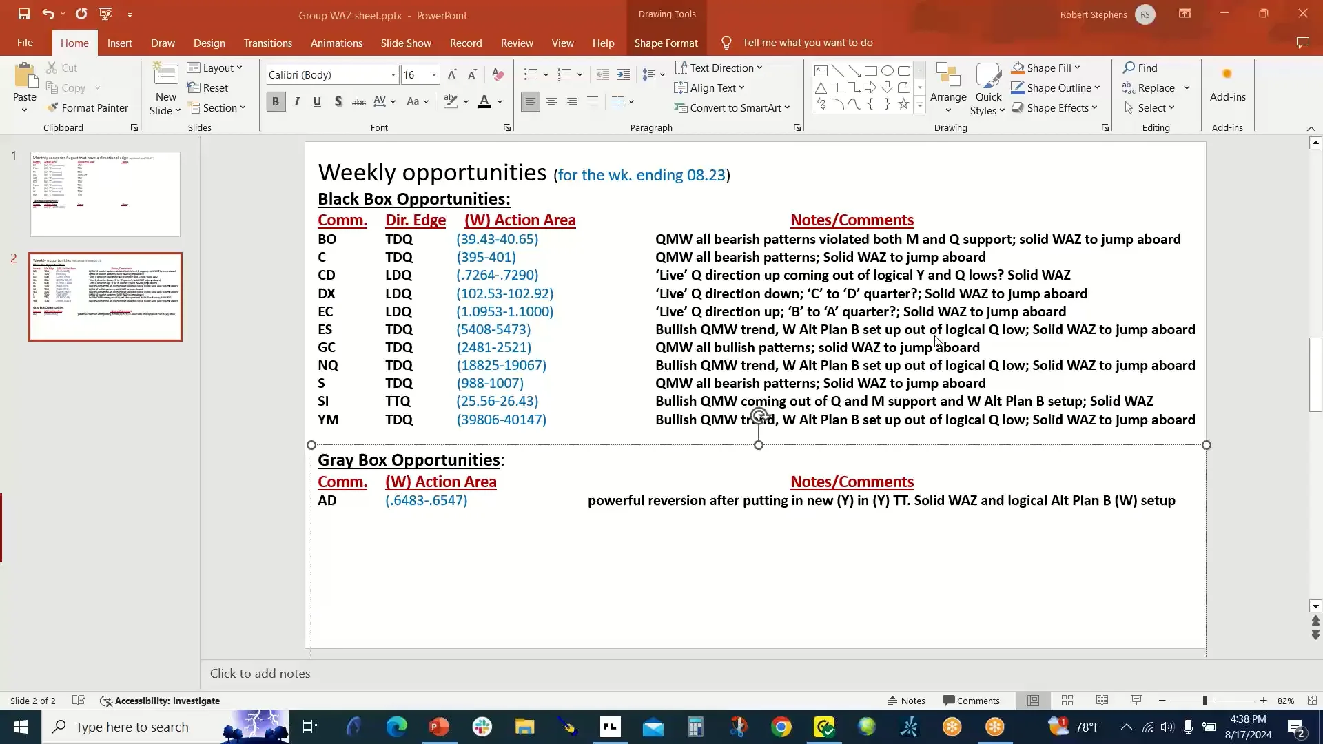 Weekend analysis on Vimeo
