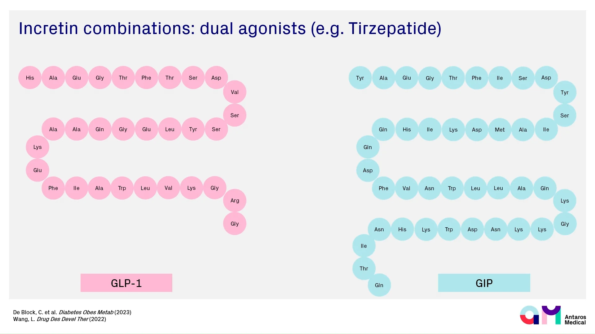 glp-1 receptor agonist mechanism of action Cardiovascular Effects of Glucagon-Like Peptide-1 Receptor Agonists