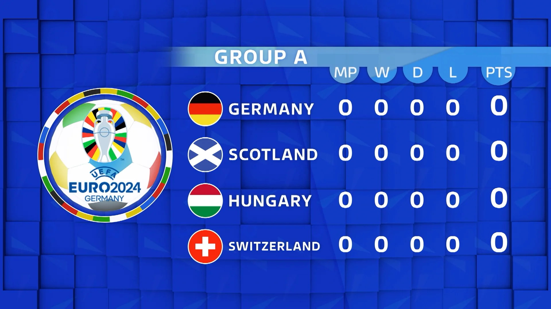 UEFA EURO 2024 GROUP A FIXTURE ANIMATION on Vimeo