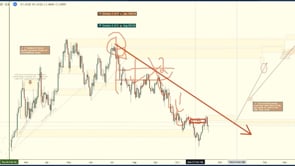 📺📚 VIDEO LESSON: Key zones and Ranges