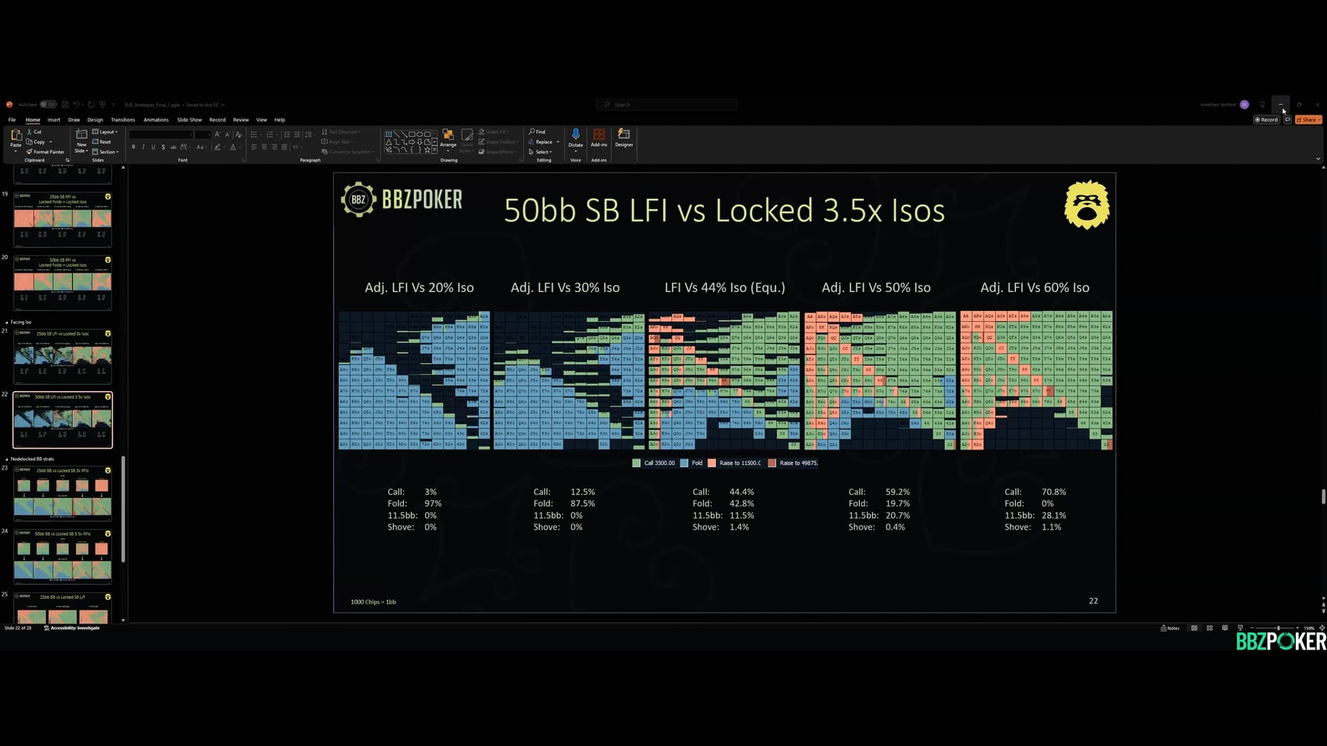 Student Database Review