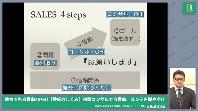 地方でも自費率50％!! ”鉄板のしくみ”初診コンサルで自費率・メンテを増やす!!