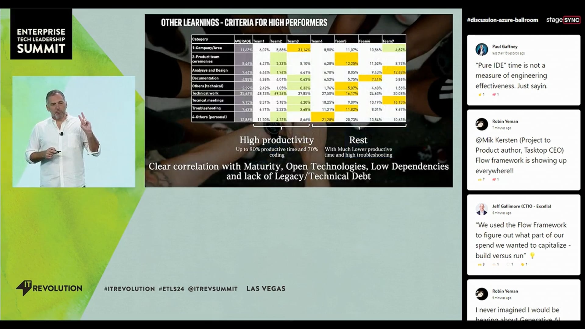 Journey to Composability in Commerce: Boosting Efficiency and Innovation with GenAI at adidas