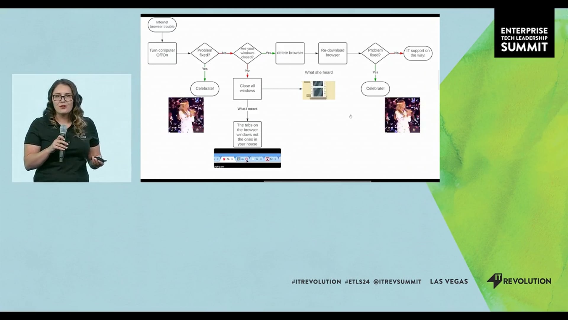 Lightning Talk: Avoid IT Chaos by Leveraging the Lucid Visual Collaboration Suite