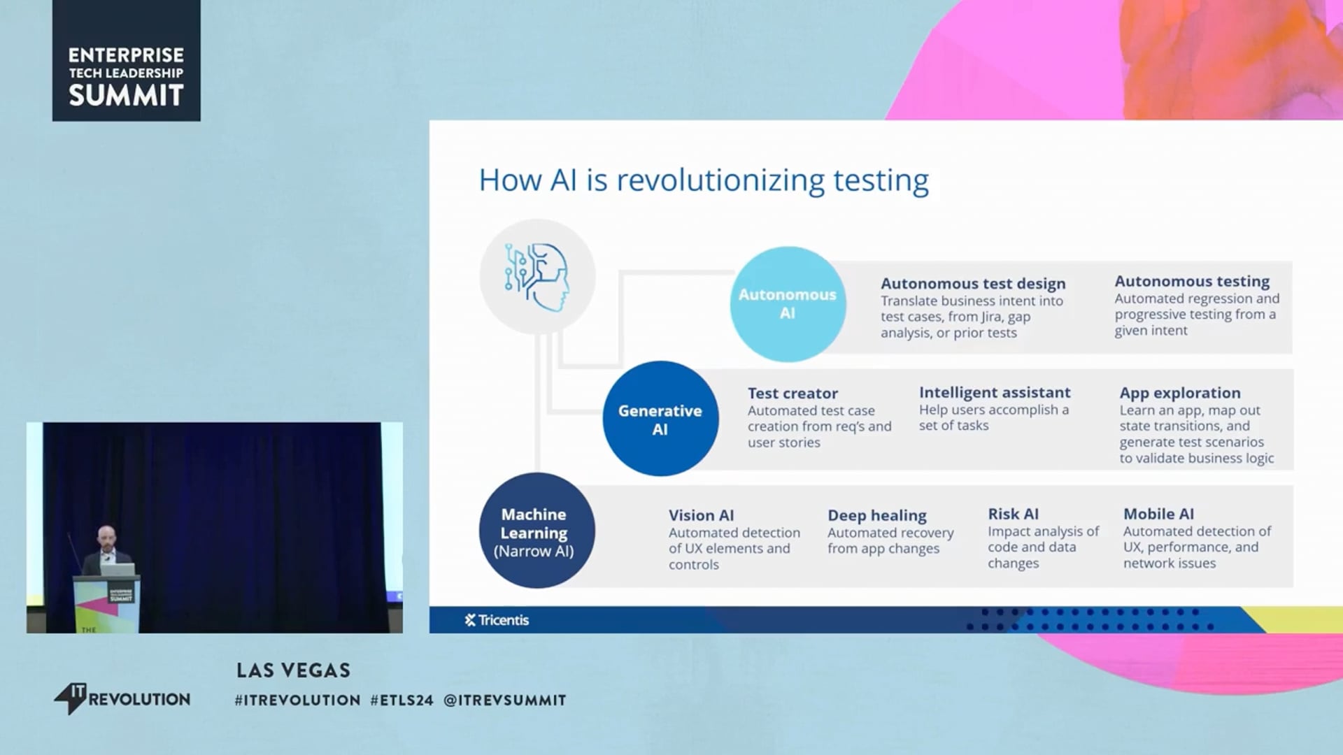 AI-Driven Testing: Remove Bottlenecks, Improve Quality