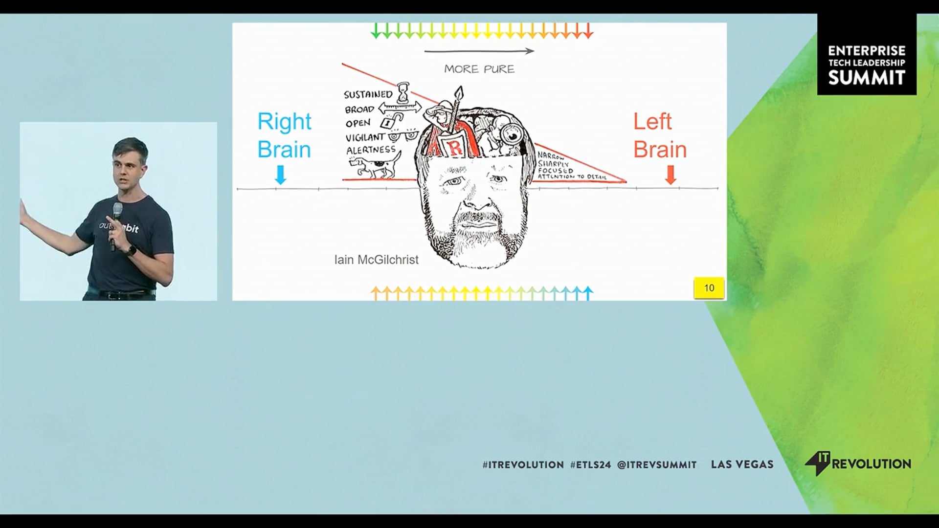 Lightning Talk: Wiring the Winning Organism