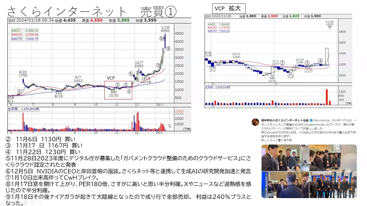 さくらインターネット(3778)売買事例報告　うるさん　2024.01(15分）