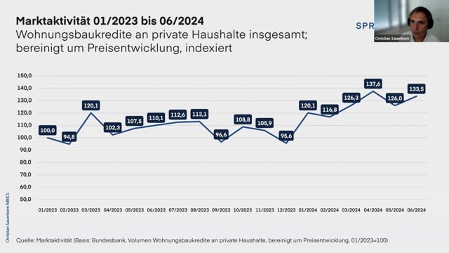 Immobilien Preisentwicklung - Trends, Transaktionen & Statistiken