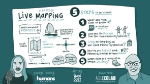 Family, Strategy, and Wardley Mapping: The Antidote to Procrastination