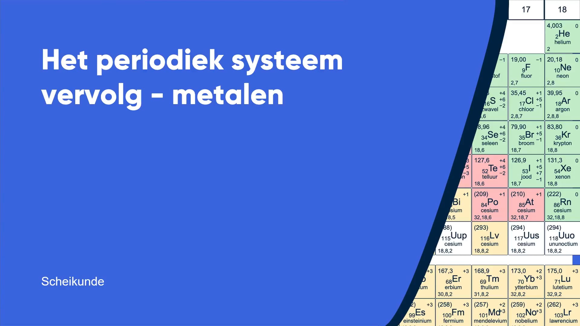 Het periodiek systeem vervolg - metalen