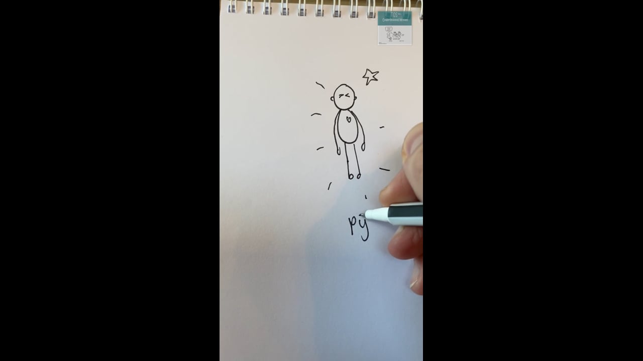 Ik heb … pijn
