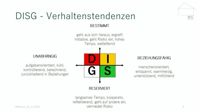 Mehr Erfolg im Vertrieb durch "typgerechte" Kundenansprache - Teil 4