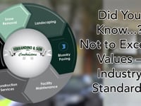 Not to Exceed Values – Industry Standards