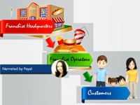 Franchise-Management-Introduction