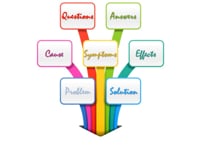 Introduction-Root-Cause-Analysis