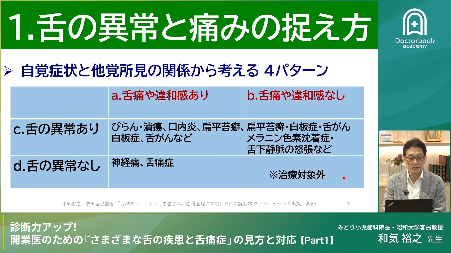 Part1｜開業医ができる舌の異常と疾患の診断と対応