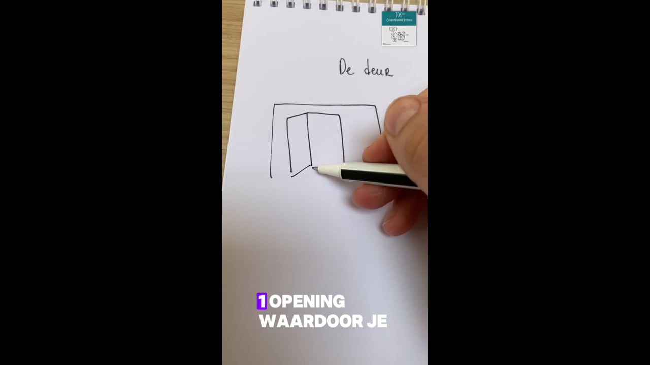 Deur (de), de opening, naar binnen, buiten, de voordeur, de slaapkamerdeur