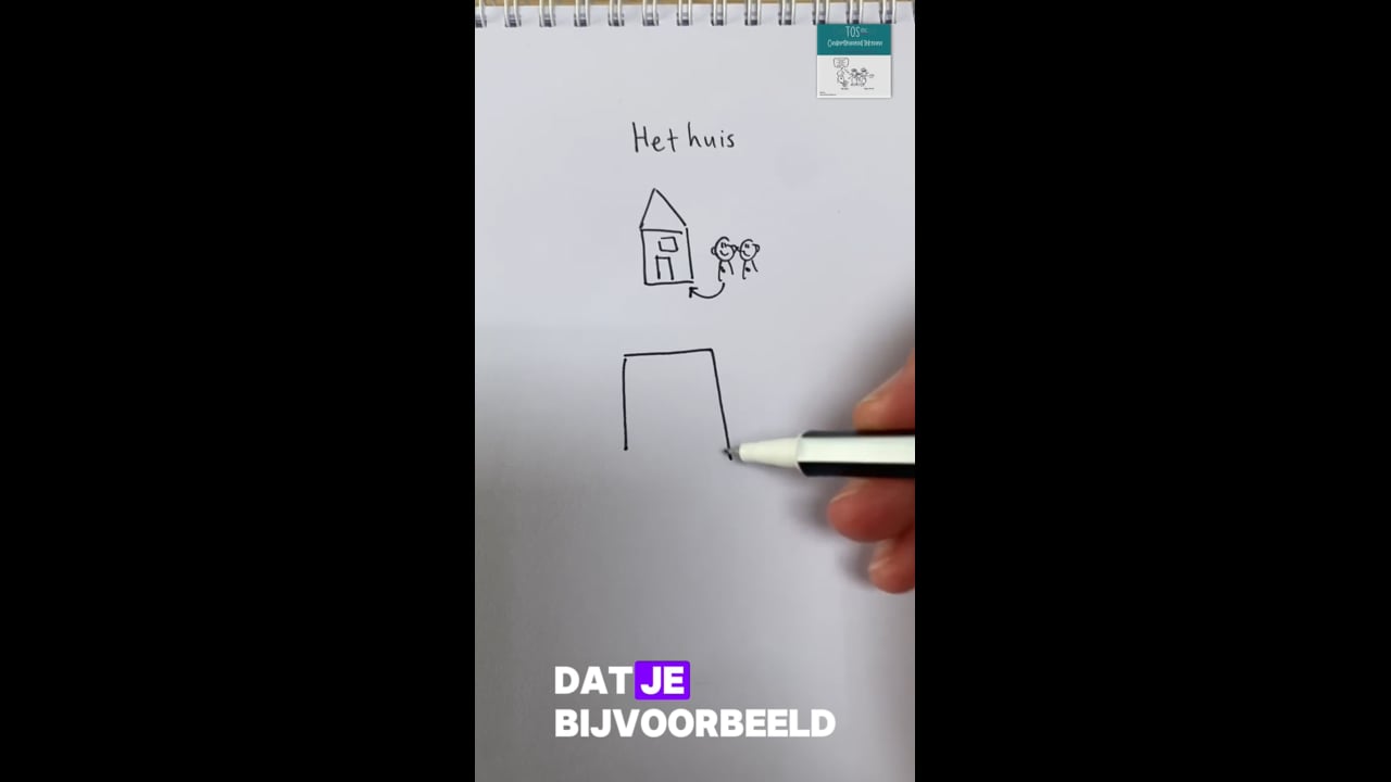 Soorten gebouwen: huis (het), de flat, de bungalow