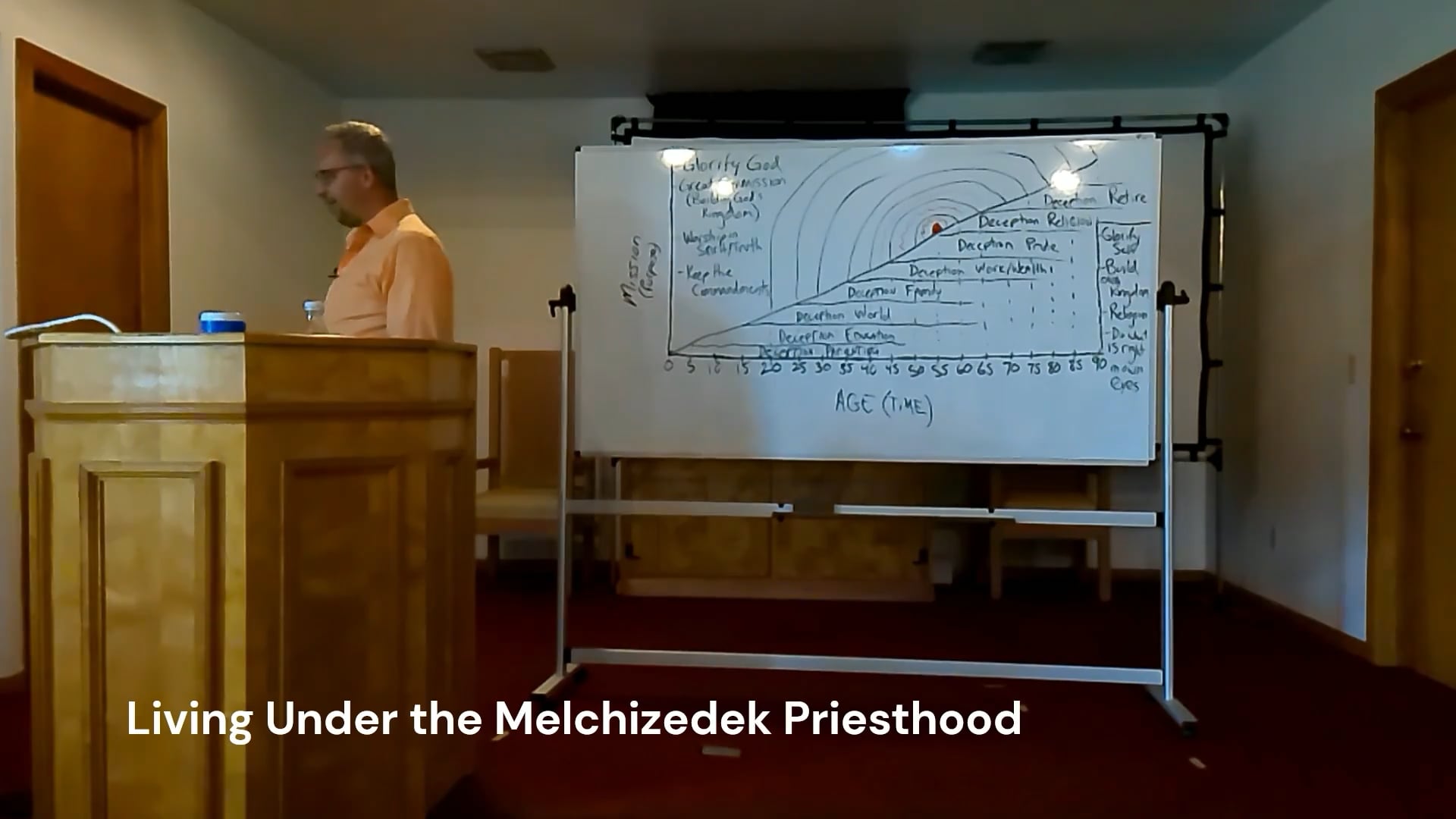 Living Under the Melchizedek Priesthood