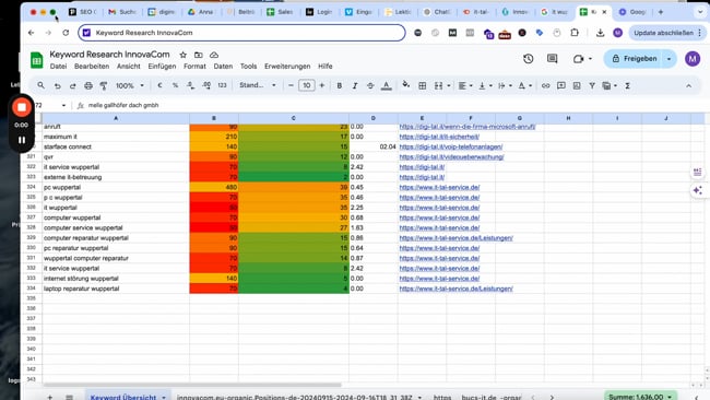Keyword bearbeiten und anpassen