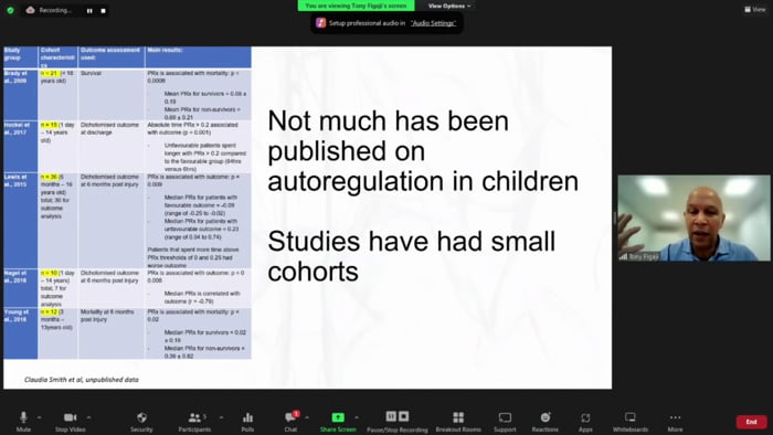 Management of Severe Pediatric Neurotrauma