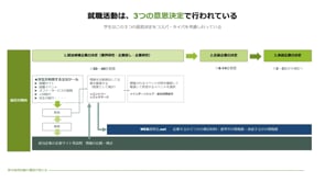 Chp.3 なぜ、WEB説明会.netの<br>平均エンゲージメント時間がこれほど伸びているのか