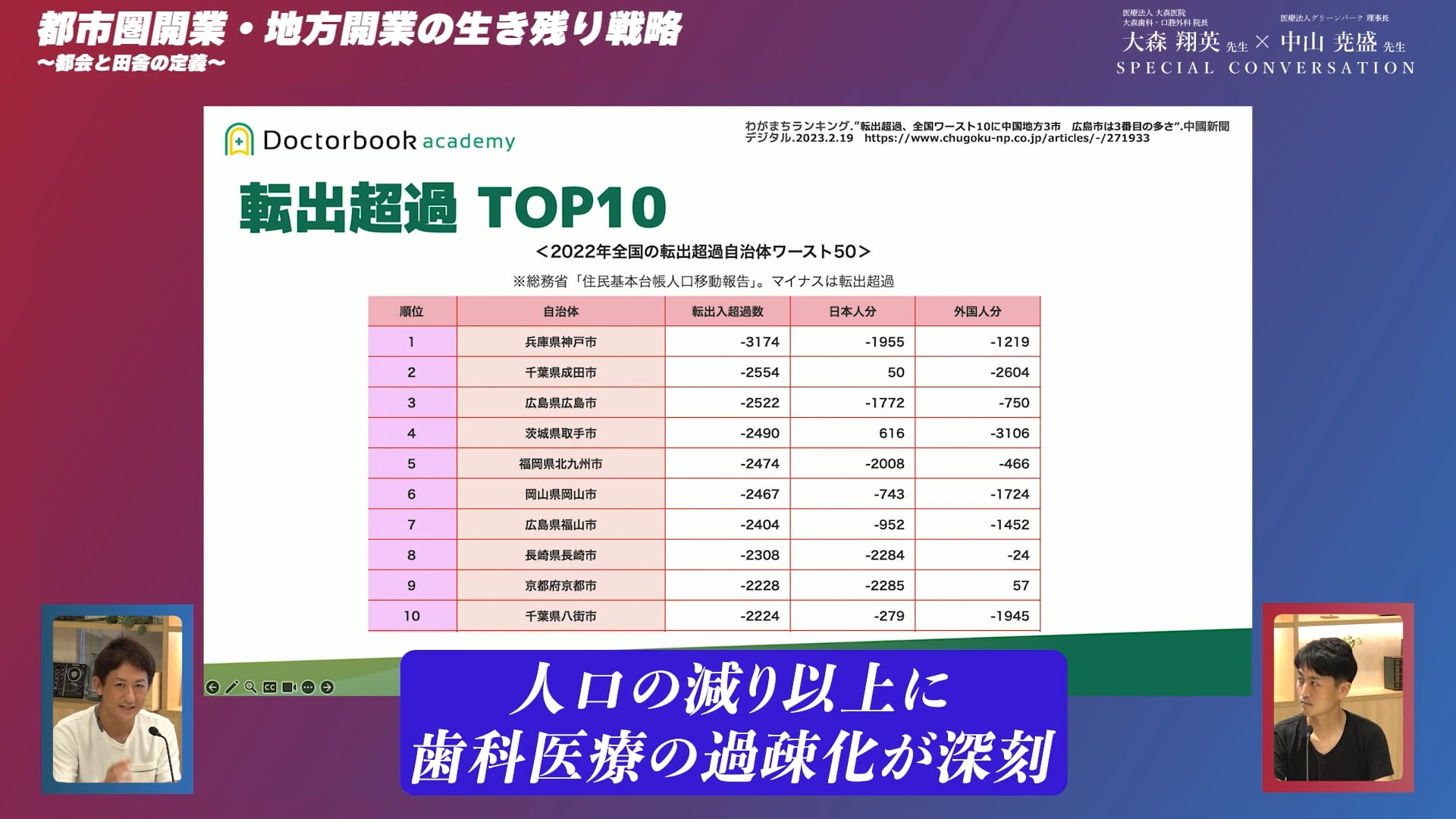 都市圏開業・地方開業の生き残り戦略