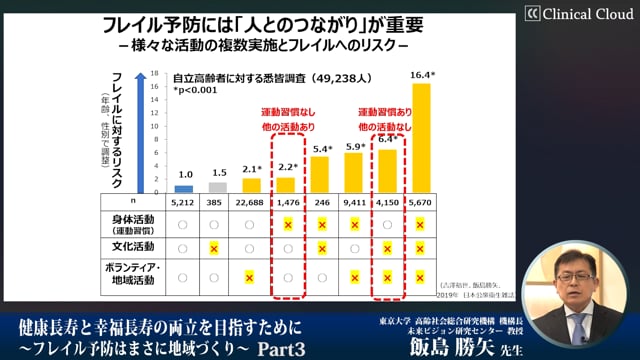 健康長寿と幸福長寿Part3ーオーラルフレイル予防と住民の社会参加