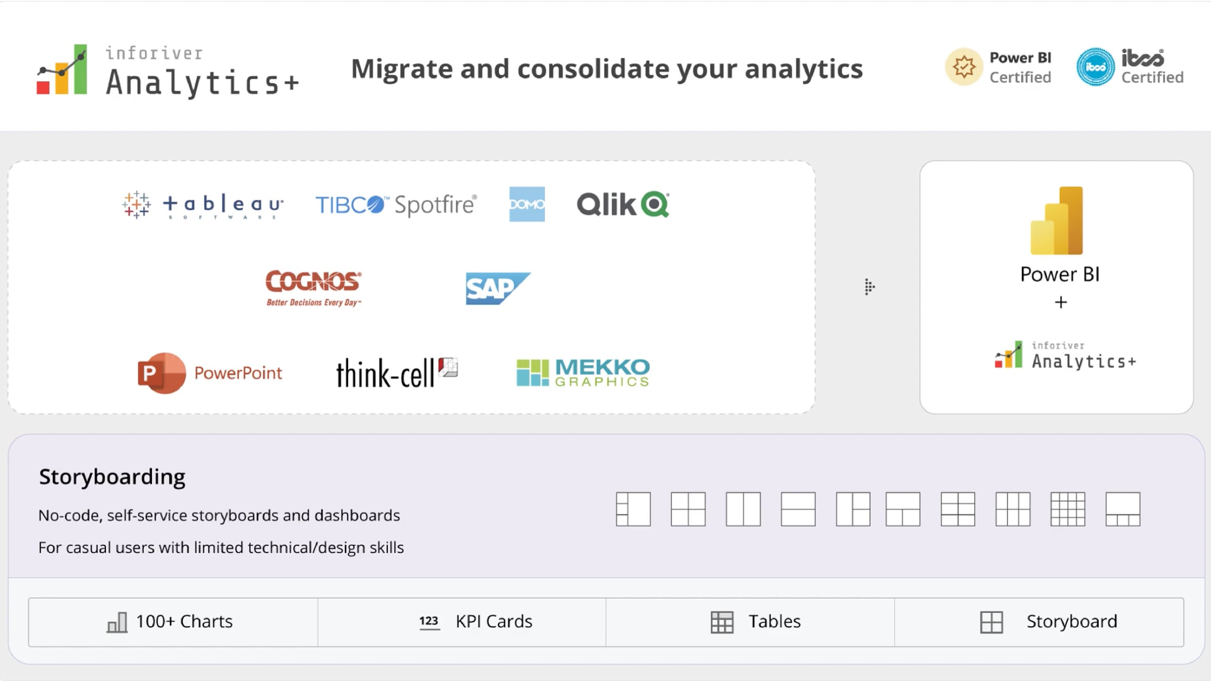 Analytics Plus | Migrate and Consolidate your analytics in Power BI