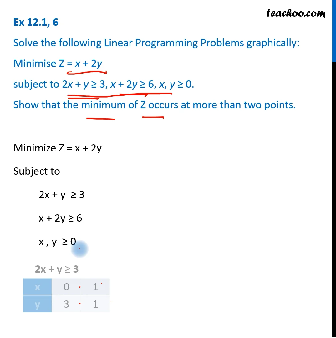 2×10を1個　1×20を2個 Ex 12.1, 6 - Minimise Z =