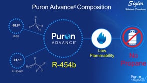 Puron Advance - What is Puron Advance (1 of 10)