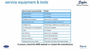 Puron Advance - R454B Service & Tools Part 1 (4 of 10)