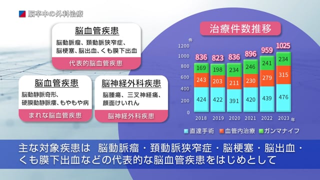 つながる、国循。第三弾「進化する脳血管疾患治療」