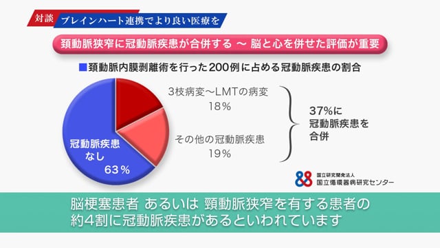 つながる、国循。第二弾「ブレインハート連携でより良い医療を」