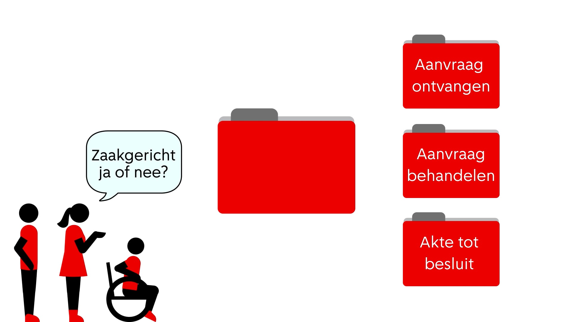 Gemeente Amsterdam