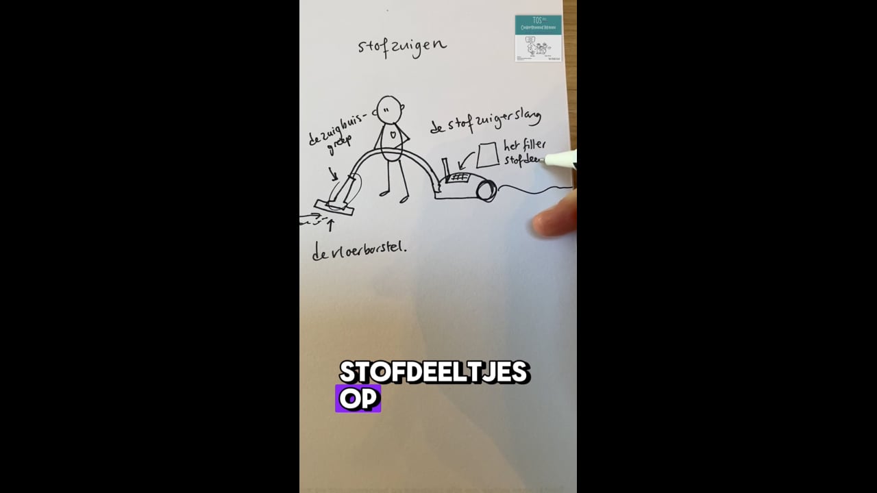 Stofzuigen, de stofzuiger, de stofzuigerslang, de zuigbuisgreep, het filter, de stofdeeltjes