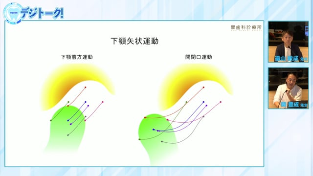 顎運動経路から導き出す歯冠補綴のかたち