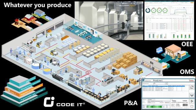 CodeIT makes factories Smart