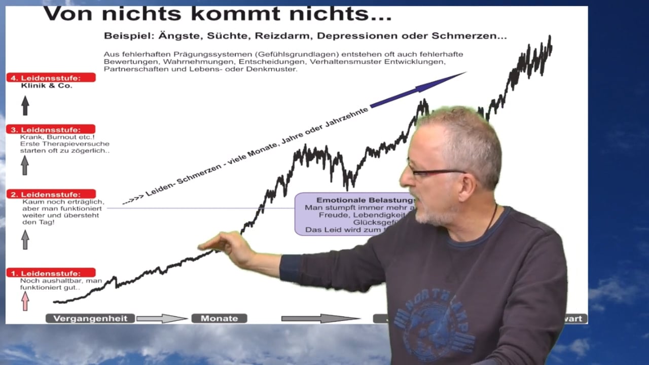 AD146: Hast Du 99 Psychomethoden ausprobiert? Deshalb funktionierte es viel zu oft bei Ängsten, Panik, Schmerzen & Co. nicht