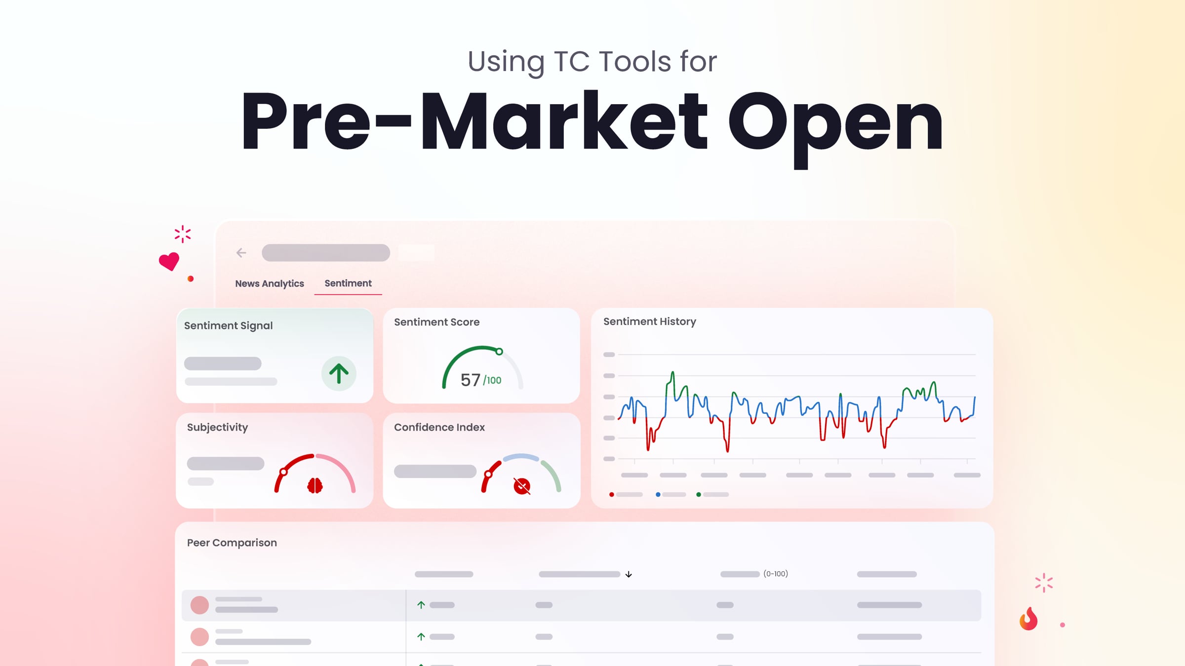 Using TC Tools for Pre-Market Open | Videos & Movies on Vimeo