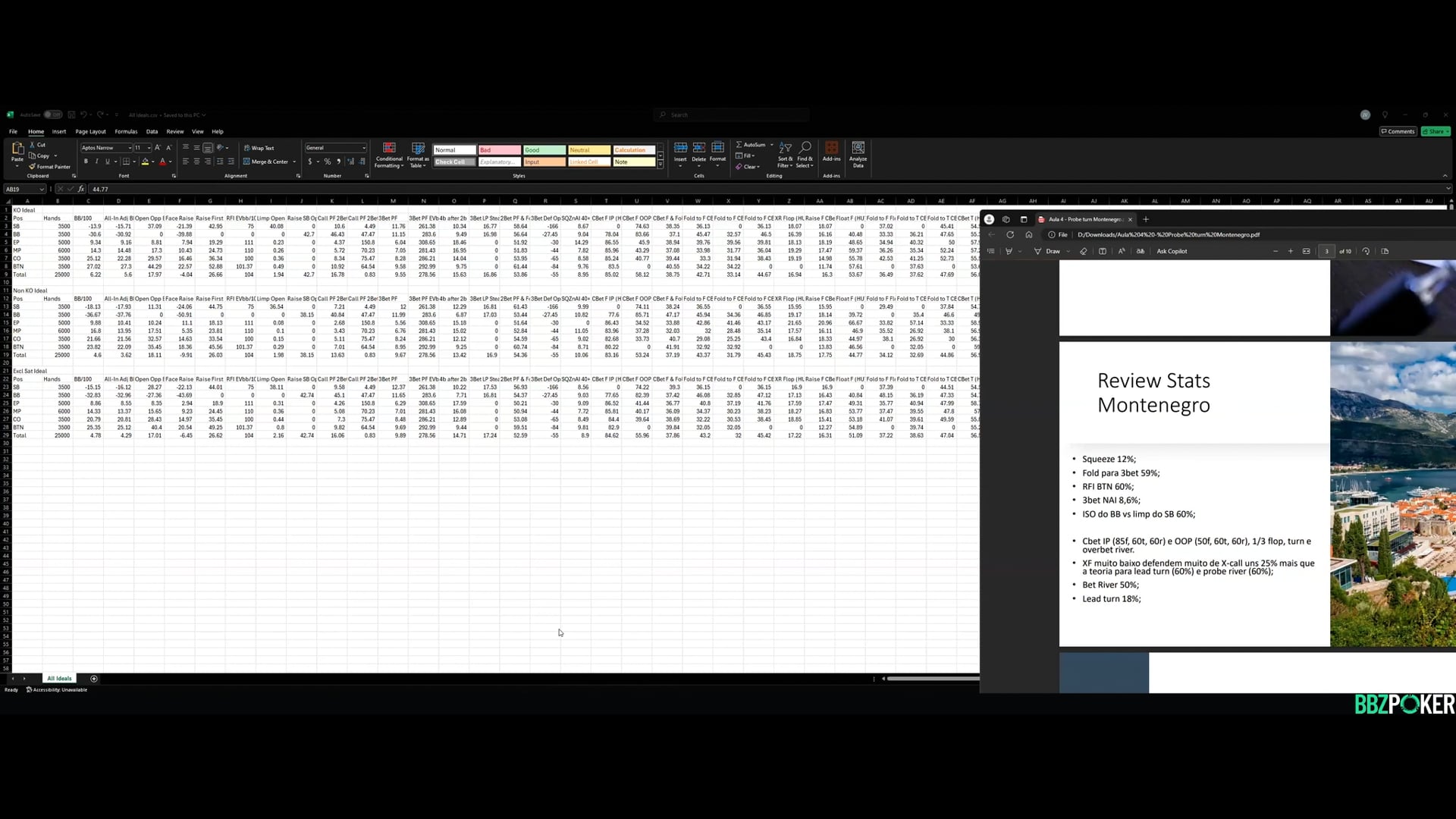 MDA “Optimal” Frequencies + Multiway Pots