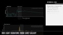 Screen capture from video. A black background sprinkled with small, colorful galaxies in orange, blue, and white. On the left, a third of the way down from the top of the image, a very faint dot of a galaxy is outlined with a white square and pulled out in a graphic to be shown magnified. In the pullout square to the right, the galaxy is a hazy white dot. Upper left text, date: October 7, 2024. Lower left text, title: Odd Light Signature from Early Galaxy.