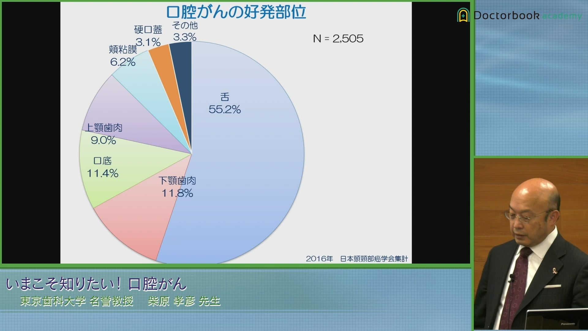  臨床知見録_口腔がん_好発部位