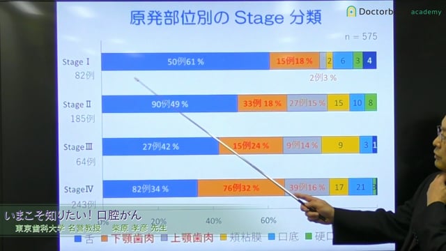  臨床知見録_口腔がん_原発部位別のStage分類