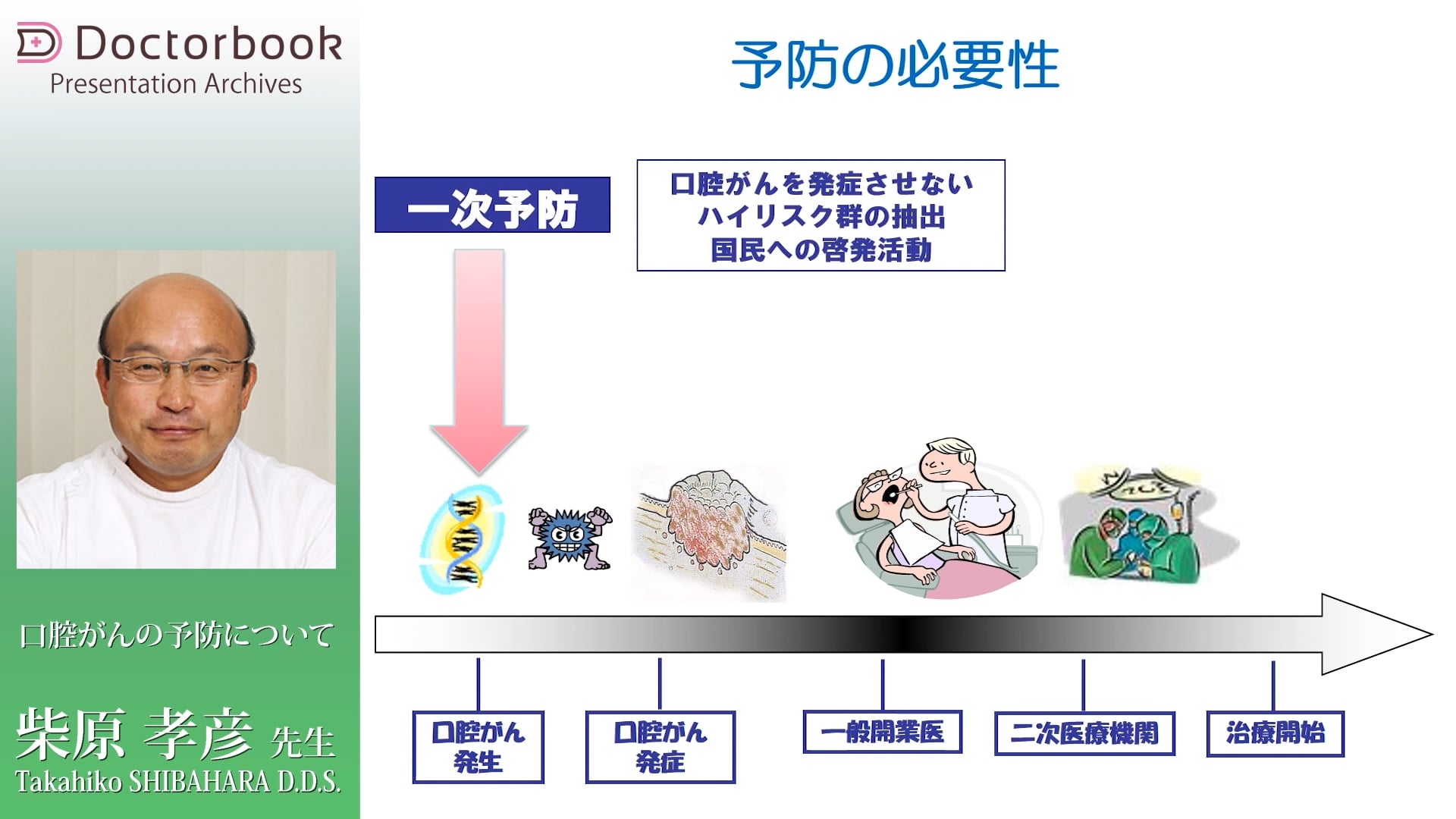  臨床知見録_口腔がん_予防の必要性