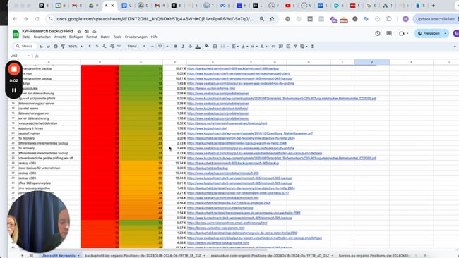 Budget berechnen für Ads