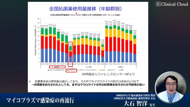 マイコプラズマ肺炎とは：再流行の現状と治療について