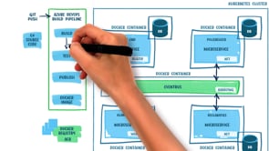 Video afspelen "Whiteboard animatie | InfoSupport - IT Minor (2024)"
